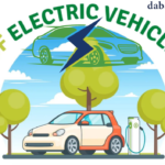 EV Market Boom The Future of Electric Vehicles