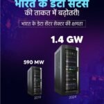 The India Data Revolution