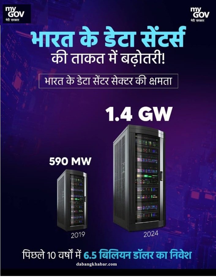 The India Data Revolution