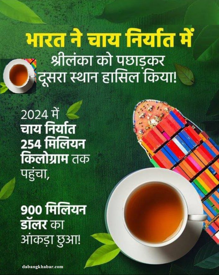 India Historic Growth in Tea Exports
