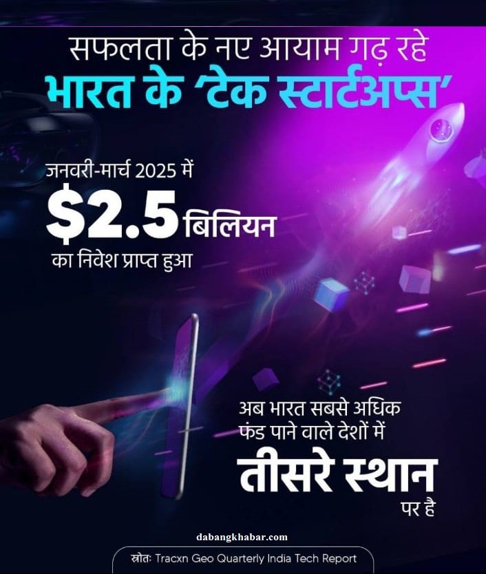 Tech Startup Boom 2025