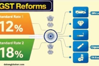 GST Slab 2025 Reform New Update: