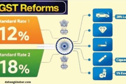 GST Slab 2025 Reform New Update: