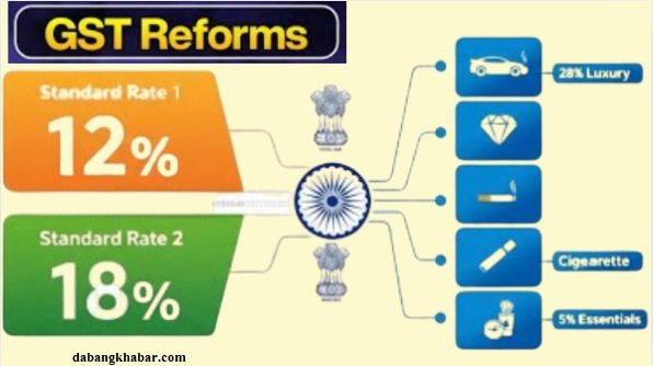 GST Slab 2025 Reform New Update: