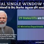 National Single Window System India 2025: