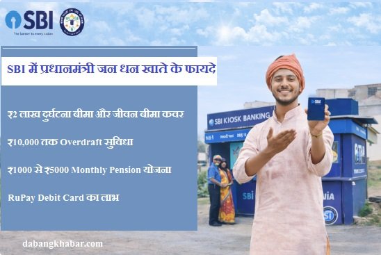 SBI Jan Dhan Account Benefits 2026:
